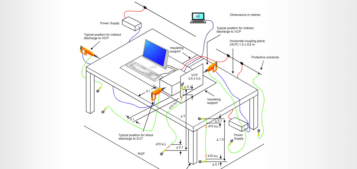 ESD Setup