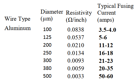 Source : http://www.rfcafe.com/references/electrical/bond-wire-specs.htm